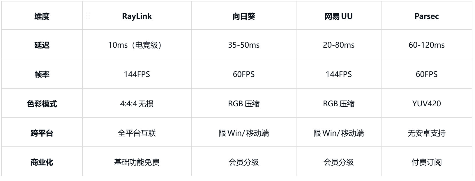 非常适合远程游戏软件开元棋牌试玩盘点几款(图1)