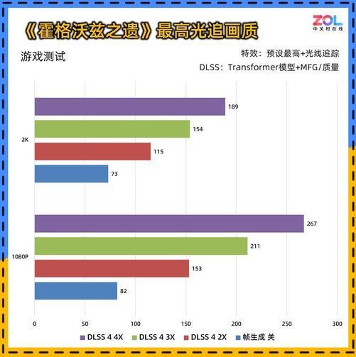 0 暴风OC显卡评测 散热表现惊艳 小主机值得入手开元棋牌试玩耕升 GeForce RTX 506(图3)