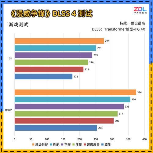 0 暴风OC显卡评测 散热表现惊艳 小主机值得入手开元棋牌试玩耕升 GeForce RTX 506(图4)