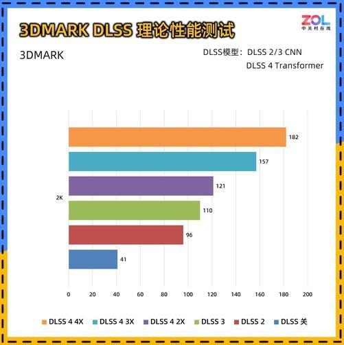0 暴风OC显卡评测 散热表现惊艳 小主机值得入手开元棋牌试玩耕升 GeForce RTX 506(图10)