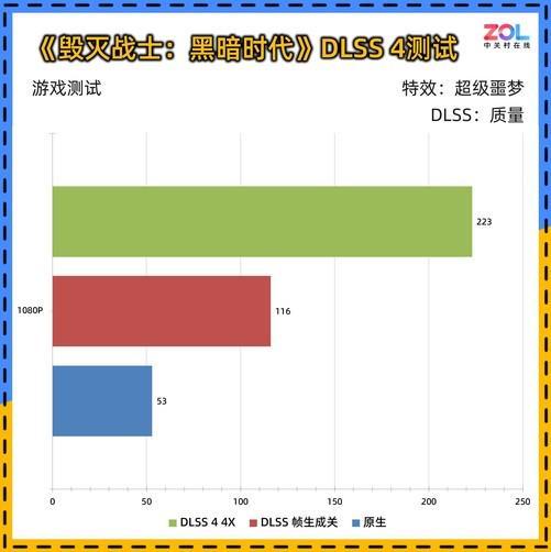 0 暴风OC显卡评测 散热表现惊艳 小主机值得入手开元棋牌试玩耕升 GeForce RTX 506(图16)