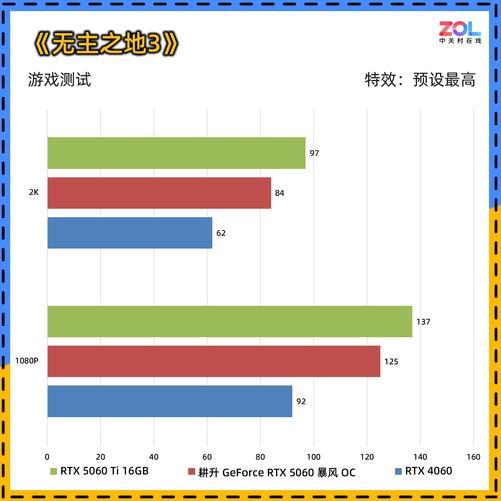 0 暴风OC显卡评测 散热表现惊艳 小主机值得入手开元棋牌试玩耕升 GeForce RTX 506(图13)