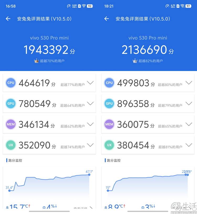 列首发评测：多彩、好玩还特别能打开元棋牌appvivo S30系(图5)